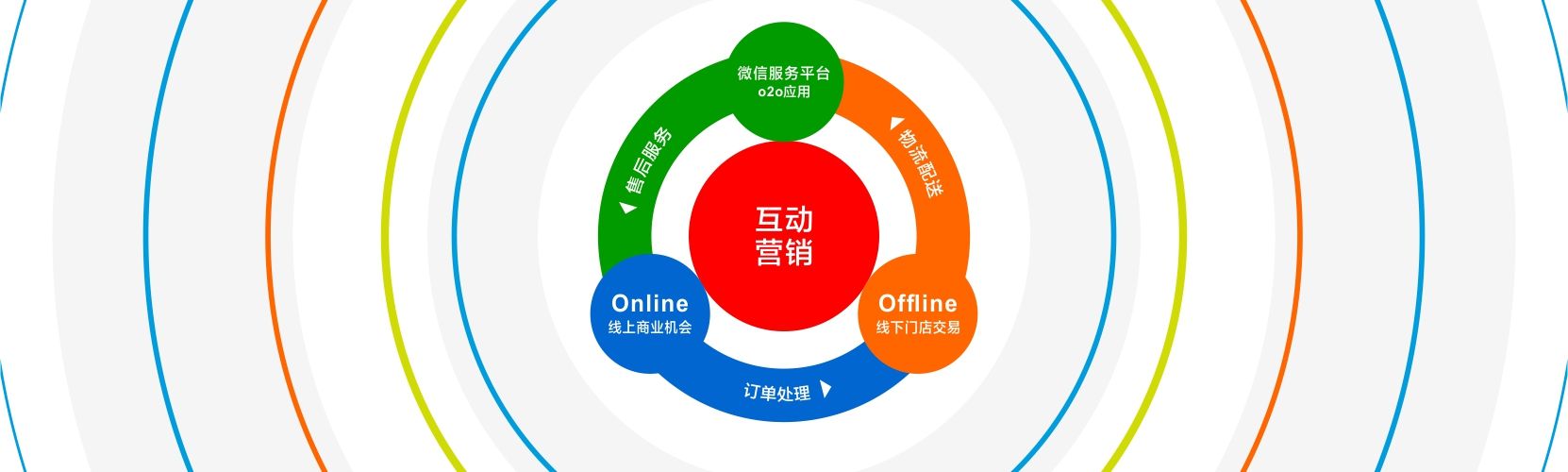 网络品牌营销(网络品牌营销效果如何评价)
