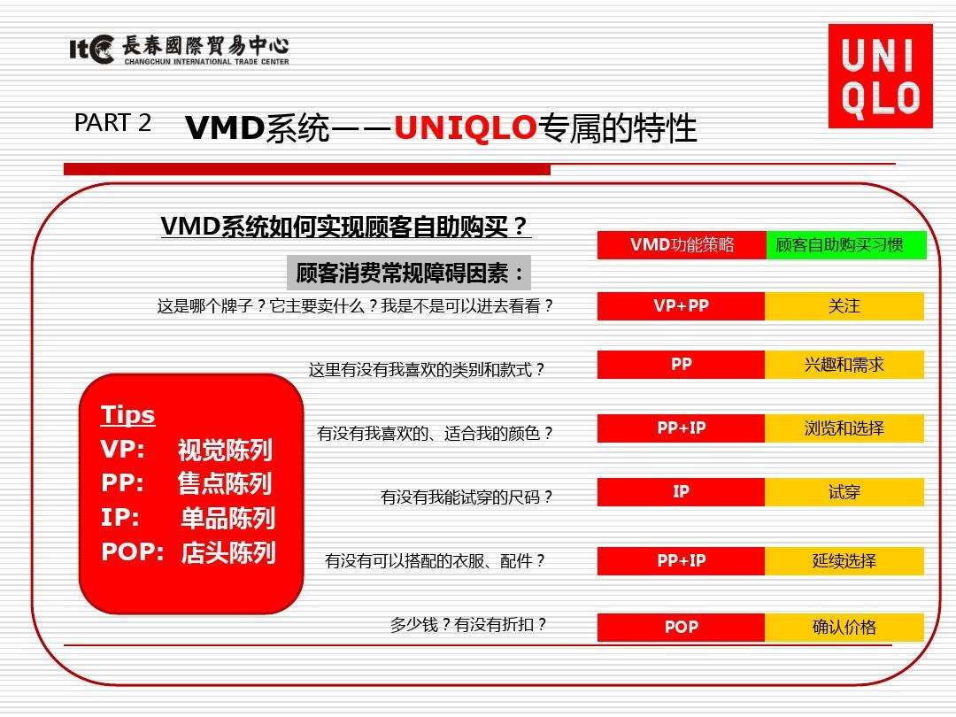优衣库营销策略(优衣库营销策略分析)