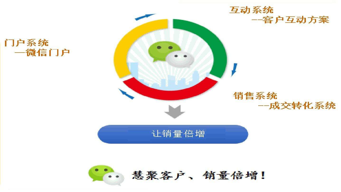 营销效果(营销效果评估与分析)