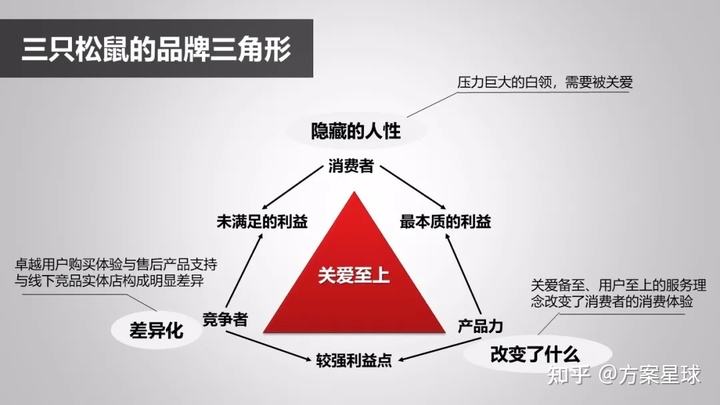 营销战略三角模型(营销战略三角模型案例)