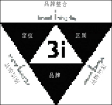 营销战略三角模型(营销战略三角模型案例)