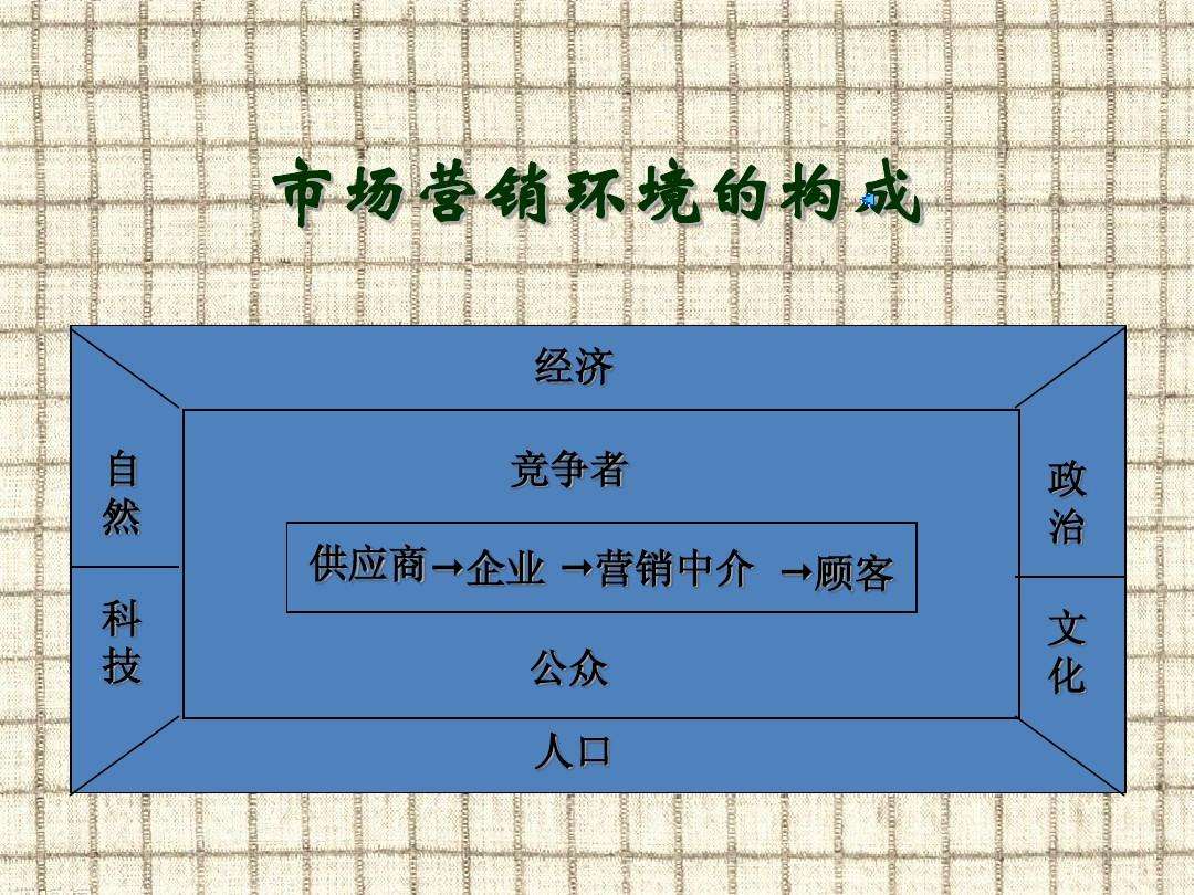 市场营销的功能(简述市场营销的功能)