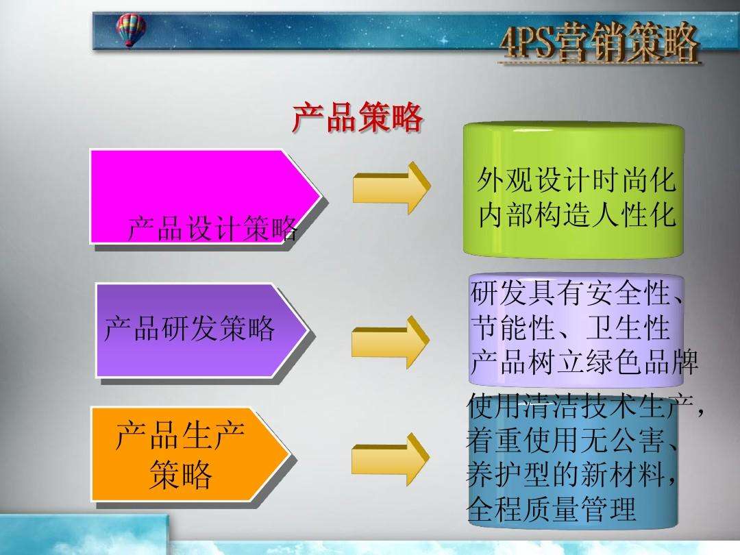 产品销售方案与营销策略(公司产品营销策略方案范文)
