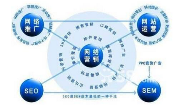 网络营销推广的(成功的网络营销案例)