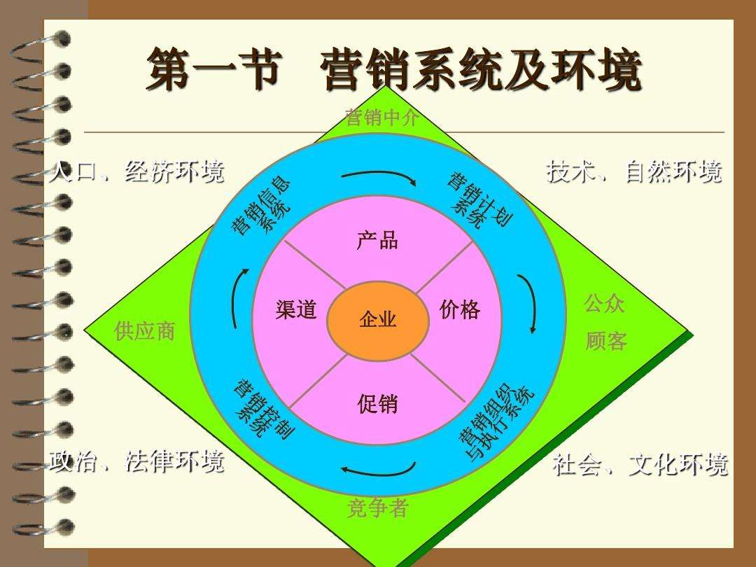 市场营销属于(市场营销属于什么类别)